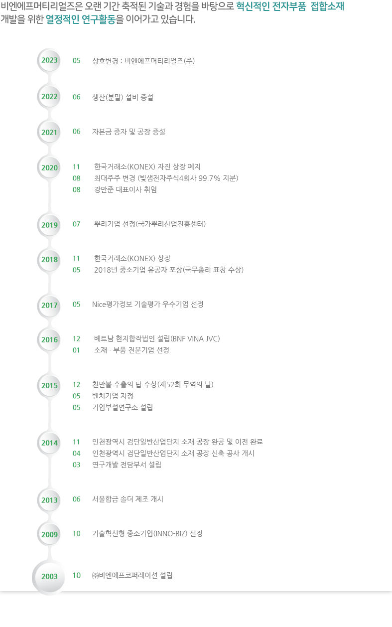 오랜기간 축적된 기술과 경험을 바탕으로 혁신적인 전자부품 접합소재 개발을 위한 열정적인 연구활동을 이어가고 있습니다.