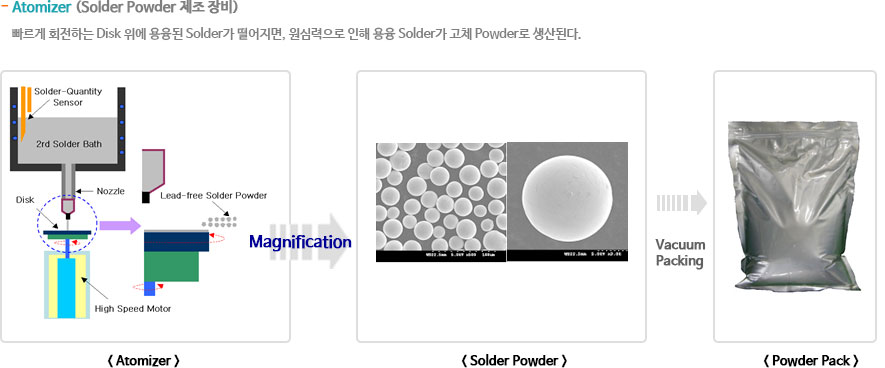 Atomizer (Solder Powder 제조 장비)